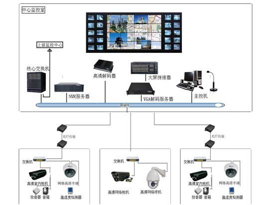 中小型工厂安防监控解决方案_西昌电脑监控摄像设备上门安装维修公司|